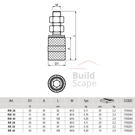 RW - nylon guide roller