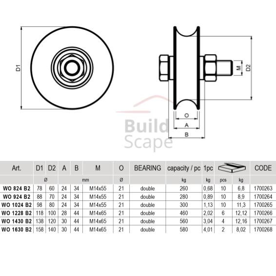 "O" grooved wheel single bearing