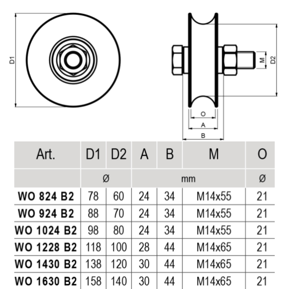 "O" grooved wheel double bearing